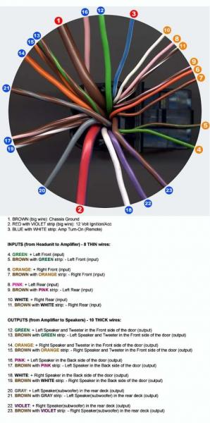 Mercedes bose amplifier pinout #2