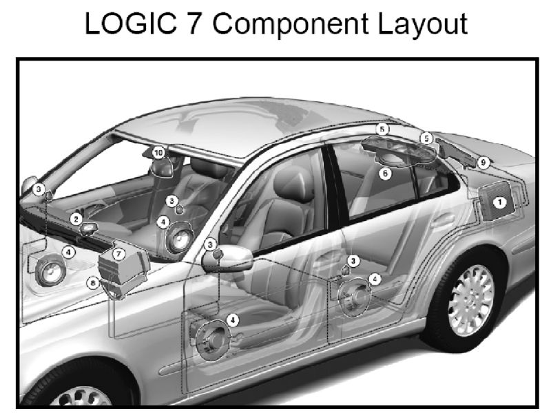 Mercedes harman kardon logic7 surround-soundsystem #5