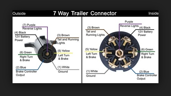 Trailer Light Wiring Diagram 7 Way To 4 Pin H1 Wiring Diagram