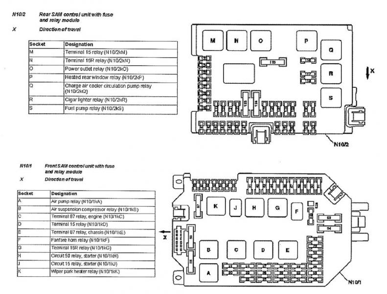 Mercedes s class fuse chart