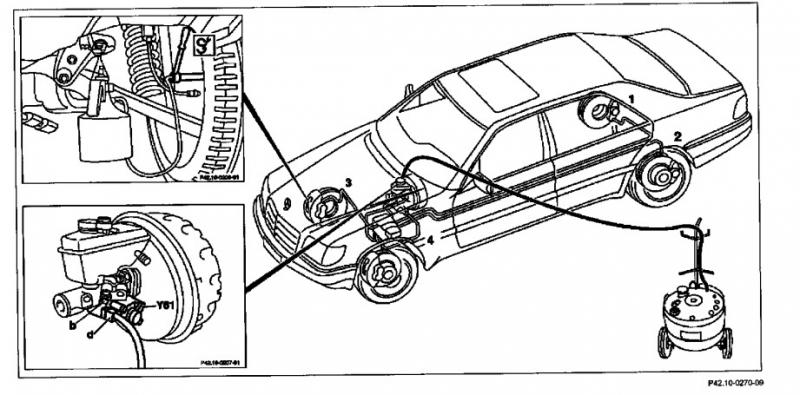 Mercedes e320 brake fluid change #6