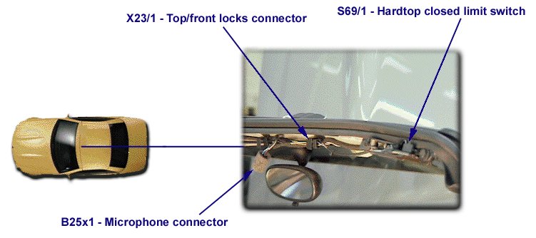 Mercedes SLK230 Roof problem-closed-limit-switch.gif