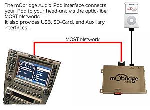 EuroCarPhone.com-mobridge.jpg