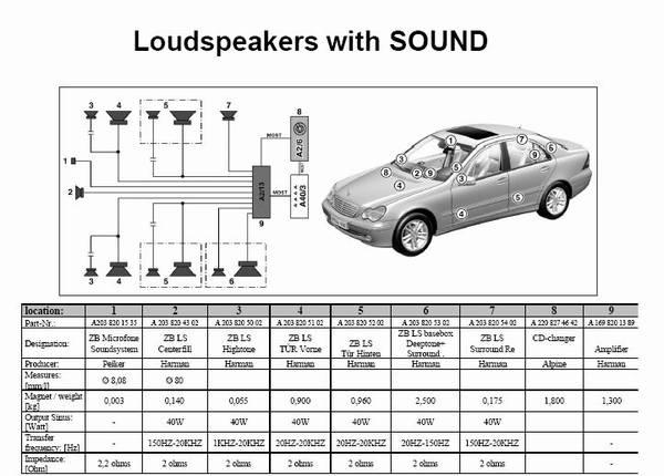 How many speakers & Wiring help.. - MBWorld.org Forums