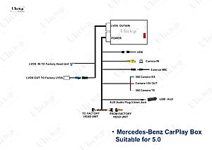 CarPlay Proxy kit for New C W205, GLC X253-h7jxibr.jpg