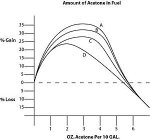 Acetone in Fuels (A Study of Dimethylketone or Propanone)-acetone.jpg