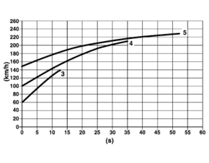 W203 C-Class 0-60 Reference Guide-p00.10-2912-11-1-.gif