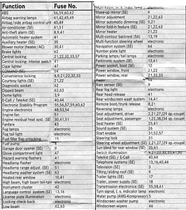 Car lighter isn't working-w203fuse2.jpg