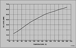 C220 in limp-mode (Help Needed)-7226atflevel.jpg