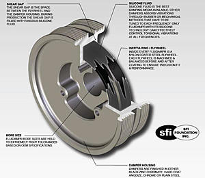 AMS Crank pulley - M112 - Discussion-fluida1.jpg