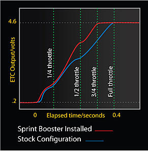 Sprint Booster Scientific Review !-sprintbooster.jpg