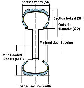 W203/CL203 OEM MB &amp; AMG Wheel Thread - All you want to know-tyreschool_nomenclature.jpg