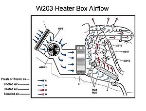 2005 C230K ENGINE CLEANING-w203hvac-25.jpg