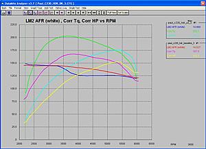 Kleemann install this week for my car-dyno.jpg