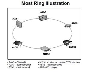 Glove box cd changer removal-most-ring.jpg