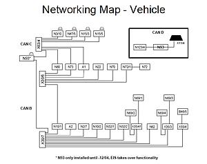 w203 fuel and coolant temperature gauges broken-netwrk-map.jpg