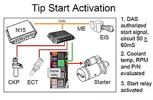 Key unlocks doors but wont start car-inductive-key-process.jpg