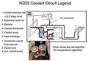 I lose coolant when switching engine off-pipework-w203.jpg