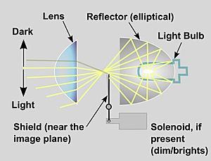 Why are my wife's Bix different from mine?-bix-headlight_projector_schematic.jpg