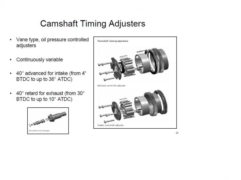 camshaft position actuator magnet