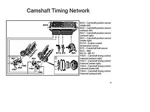 P0016 &amp; P0017 Camshaft Position Sensor Location - Please help!-m272-camshaft-timing-network.jpg
