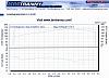 '02 Coupe M111 baseline Dyno-basedyno-max.jpg