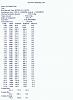 '02 Coupe M111 baseline Dyno-dyno-max-numbers.jpg