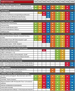 Affordable code readers-obd2-comparison-chart.jpg