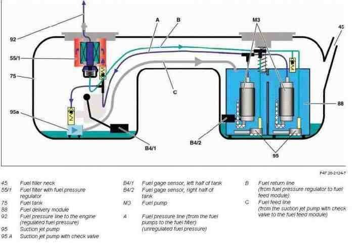 343184d1478964329-changed-fuel-pump-big-problem-fuel-tank-now-w211-e55-fuel-system-diagram.jpg
