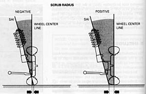 W203/CL203 Suspension (Shocks/Springs/Sway Bars) Discussion/Upgrade Thread-scrubradius.jpg