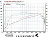 Which dyno readings are better?-kleemann-dyno.jpg