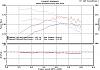 Liquid Life's Sea-Coupe and a Pulley-edward_dyno.jpg