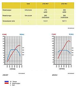 C300 Dyno Chart-w204dyno.jpg