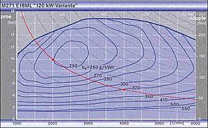 S mode better MPG-engine_efficiency_mb180135-2.jpg