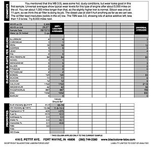 Blackstone Oil Analysis - w/ Wrong Oil-m272.jpg