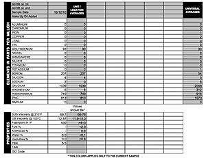 Blackstone Oil Analysis - w/ Wrong Oil-screen-capture-2.jpg