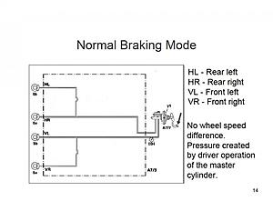 W204 Brakes Fail Roadworthy - Benz Says Normal!-abs2.jpg