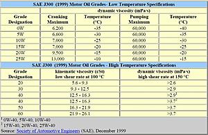 Blackstone Oil Analysis - w/ Wrong Oil-sae-viscosity.jpg