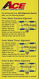 Wheel Alignment Before &amp; After-wheel-alignment-methods.jpg