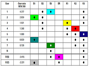 Ecu in toronto-7gshifttopology.jpg