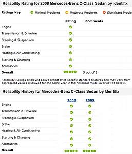 First Car: Smartest decision?-w204reliability.jpg