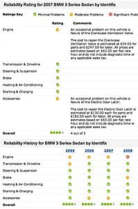 First Car: Smartest decision?-bmw328ireliability.jpg