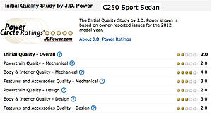 Is J.D. Power survey to be believed?-c250.jpg