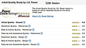 Is J.D. Power survey to be believed?-328i.jpg