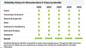 C300, C350 reliability-w204reliability.jpg