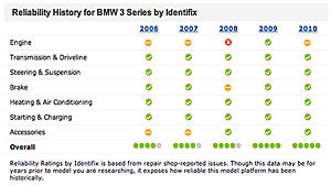 C300, C350 reliability-bmwrealibility.jpg