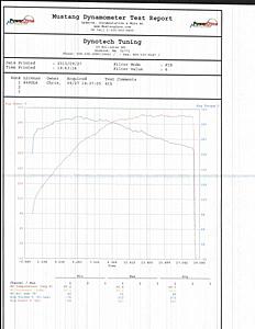 C63 Dyno Results-c63_dyno_stock0927.jpg