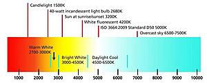 Replace OEM bi-xenon with Philips BlueVision Ultra-colour-temperature.jpg