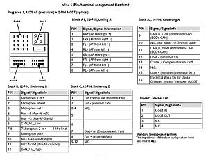 Here is My Comand Online NTG4.5 with Android-ntg-4.5-pinout-1-.jpg