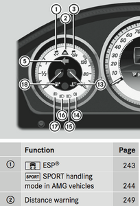 Distance warning lamp purpose in non-Distronic car?-88jvczo.png